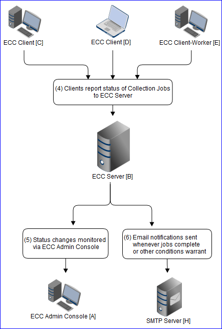 Diagram
Description automatically generated